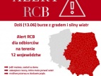 ostrzeżenie