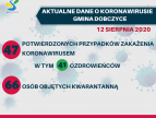 komunikat koronawirus