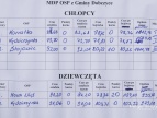 Gminne Zawody Sportowo – Pożarnicze Młodzieżowych Drużyn Pożarniczych